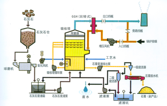 產品名稱：山西中陽金洲鑄造有限公司脫硫自動化改造項目
產品型號：
產品規(guī)格：